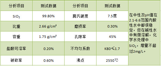 精致石英砂