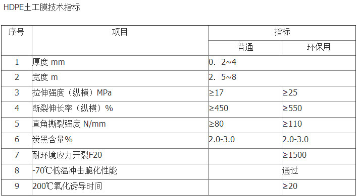 HDPE土工膜技术指标