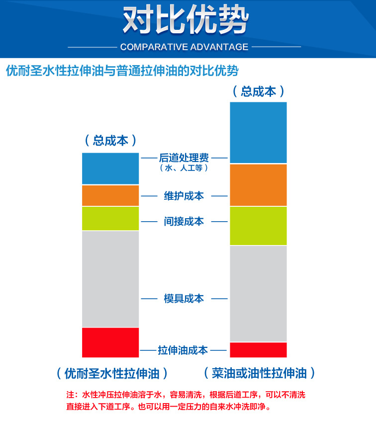 国龙详情页（2）