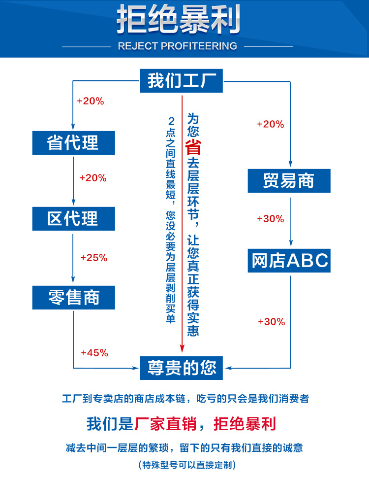 国龙直销详情