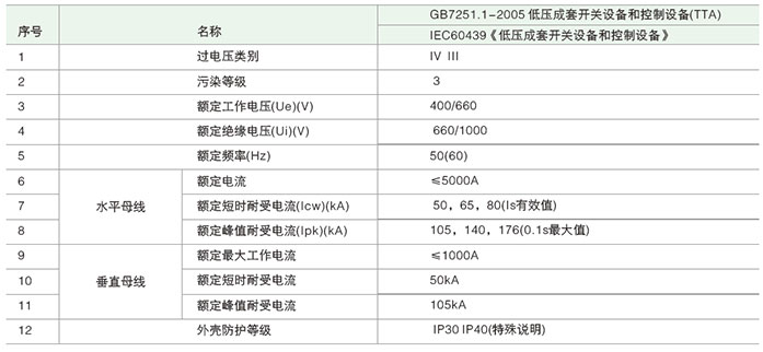 开关柜主要技术参数