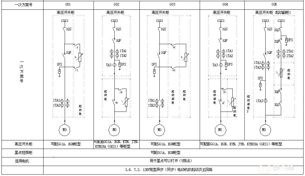 兆复安电气液体电阻起动柜一次方案图