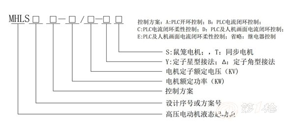 兆复安离心风机液体电阻起动柜型号说明