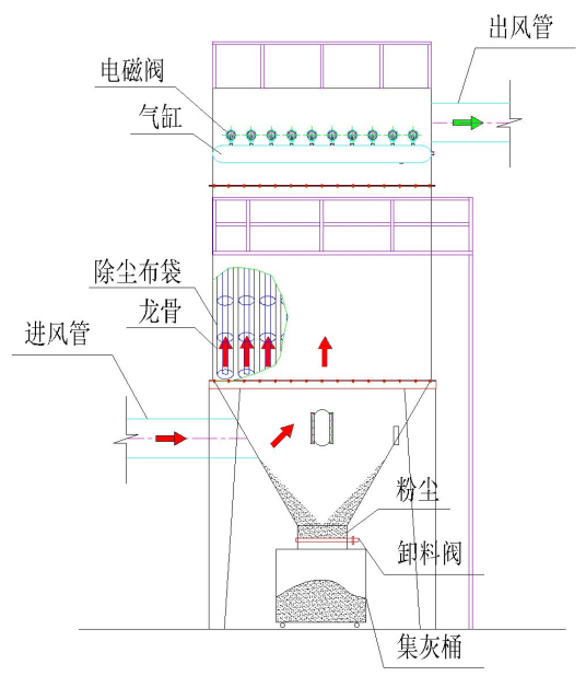 布袋除尘器