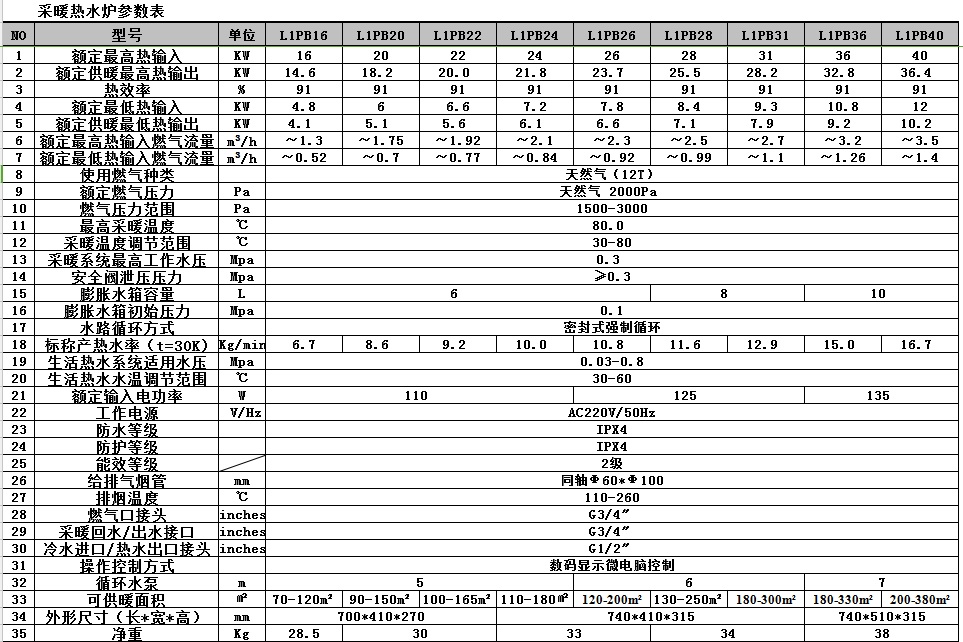 壁挂炉参数表图片.png